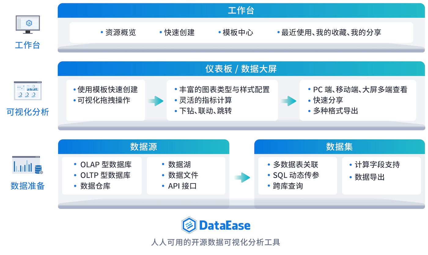 DataEase v2 教学视频资料