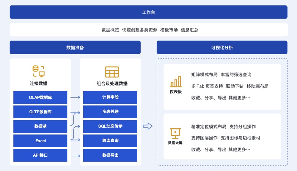 DataEase v2.6 教学视频资料